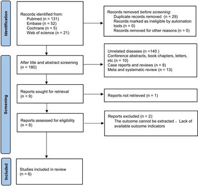 Prognostic value of lymphocyte-to-monocyte ratio in gastric cancer patients treated with immune checkpoint inhibitors: a systematic review and meta-analysis